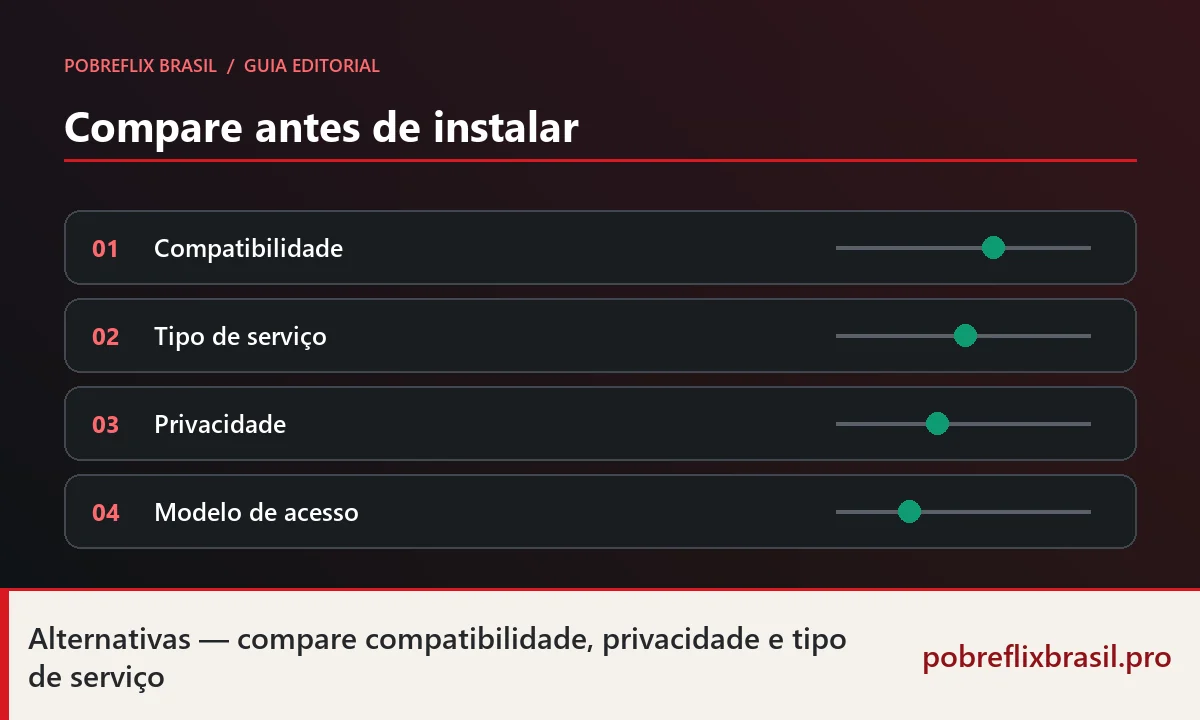 Alternativas ao Pobreflix: o que comparar antes de trocar 1 Quadro de comparação por compatibilidade, tipo de serviço, privacidade e modelo de acesso