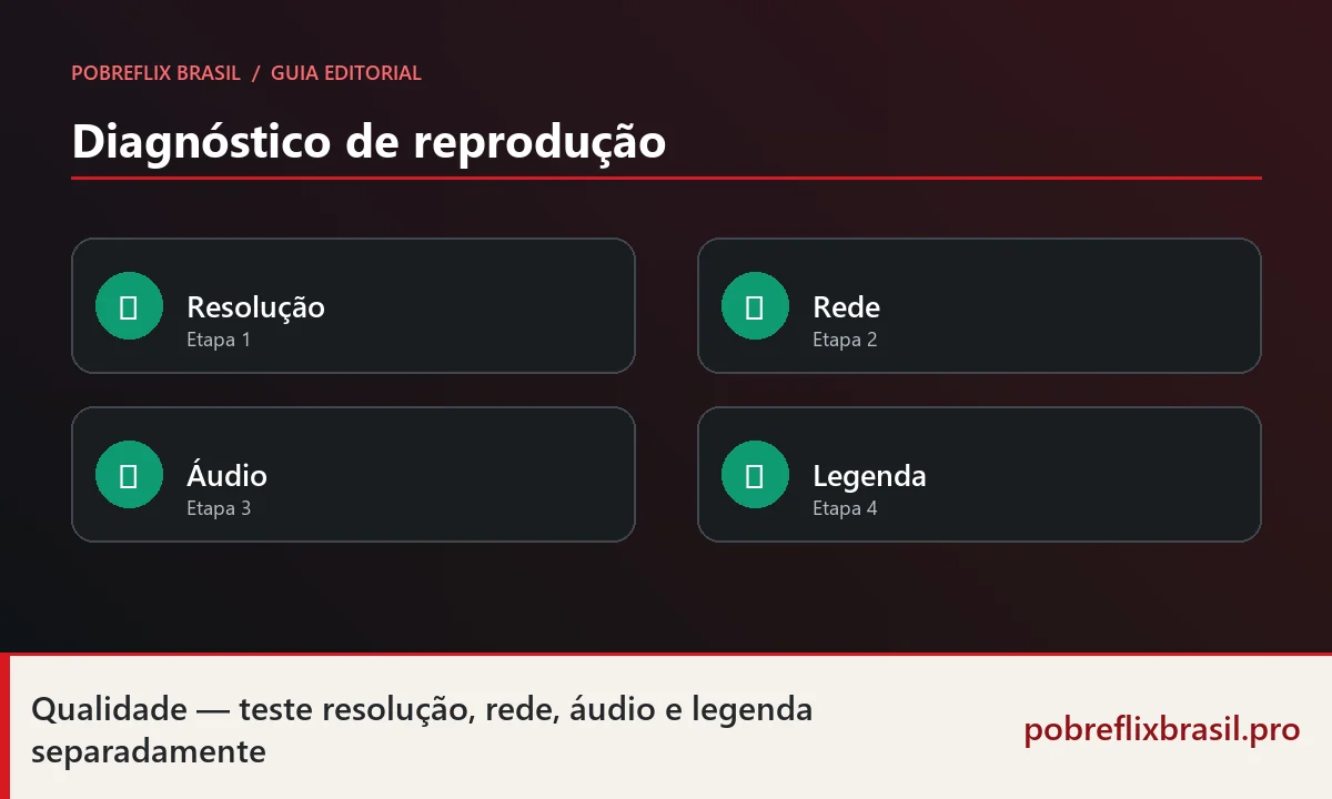 Pobreflix HD: como diagnosticar qualidade e travamentos 1 Checklist visual para testar resolução, rede, áudio e legenda separadamente