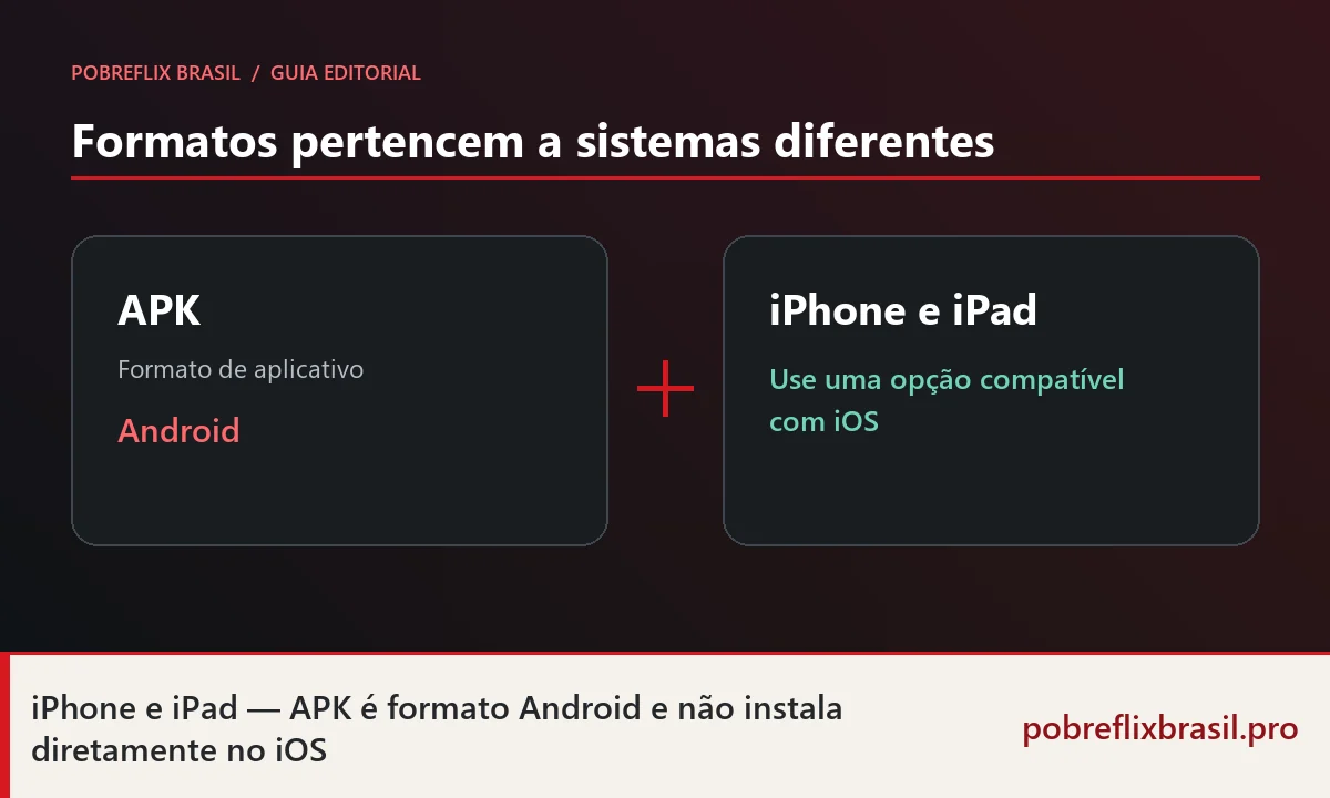Pobreflix no iOS: o que realmente funciona no iPhone 1 Comparação entre arquivo APK para Android e opções compatíveis com iPhone
